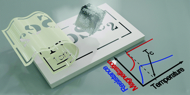 Graphical abstract: Integrating superconducting van der Waals materials on paper substrates