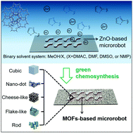 Graphical abstract: Effect of solvation on the synthesis of MOF-based microrobots and their targeted-therapy applications