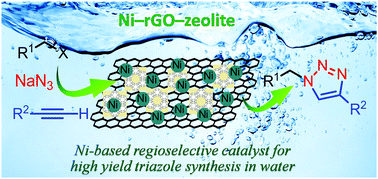 Graphical abstract: Ni–rGO–zeolite nanocomposite: an efficient heterogeneous catalyst for one-pot synthesis of triazoles in water