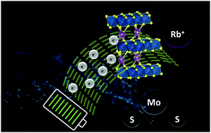 Graphical abstract: Rb intercalation enhanced the supercapacitive performance of layer-structured MoS2 as a 2D model material