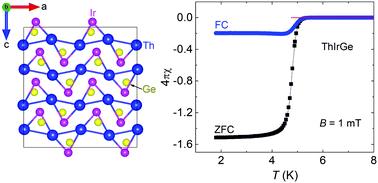 Graphical abstract: Synthesis and superconductivity of new TiNiSi-type equiatomic germanide ThIrGe