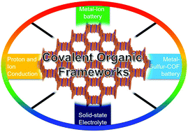 Graphical abstract: Advances in electrochemical energy storage with covalent organic frameworks