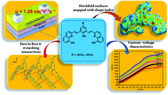 Graphical abstract: 2,2′-(Arylenedivinylene)bis-8-hydroxyquinolines exhibiting aromatic π–π stacking interactions as solution-processable p-type organic semiconductors for high-performance organic field effect transistors