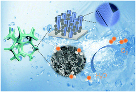 Graphical abstract: Controllable synthesis of self-templated hierarchical Ni3S2@N-doped carbon for enhanced oxygen evolution reaction