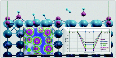 Graphical abstract: Surface oxidation for enhancing the hydrogen evolution reaction of metal nitrides: a theoretical study on vanadium nitride