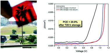 Graphical abstract: The effect of storage cycle on improvement in the photovoltaic parameters of planar triple cation perovskite solar cells