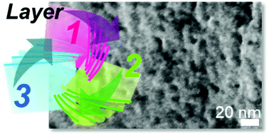 Graphical abstract: Tunable and ordered porous carbons with folding-like nanoscale framework via interdigitation and twisting