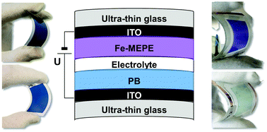 Graphical abstract: Flexible electrochromic devices prepared on ultra-thin ITO glass