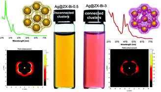 Graphical abstract: Silver quasi-nanoparticles: bridging the gap between molecule-like clusters and plasmonic nanoparticles