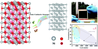 Graphical abstract: The discovery of conductive ionic bonds in NiO/Ni transparent counter electrodes for electrochromic smart windows with an ultra-long cycling life