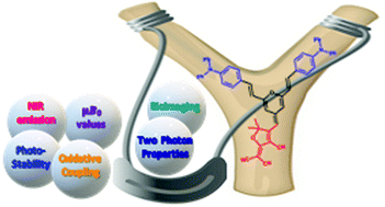 Graphical abstract: V-shaped pyranylidene/triphenylamine-based chromophores with enhanced photophysical, electrochemical and nonlinear optical properties