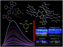 Graphical abstract: Carbazole–acenaphthene (donor–acceptor)-based luminophores for picric acid detection: a combined experimental and theoretical study
