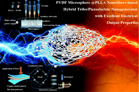 Graphical abstract: PVDF microspheres@PLLA nanofibers-based hybrid tribo/piezoelectric nanogenerator with excellent electrical output properties