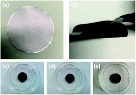 Graphical abstract: MnO2/MXene–Ti3C2Tx flexible foam for use in lithium ion storage