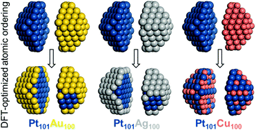Graphical abstract: Chemical ordering in Pt–Au, Pt–Ag and Pt–Cu nanoparticles from density functional calculations using a topological approach