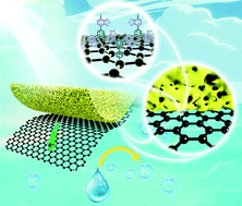 Graphical abstract: Enhancing charge separation in conjugated microporous polymers for efficient photocatalytic hydrogen evolution