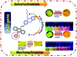 Graphical abstract: Variation in solvato-, AIE- and mechano-fluorochromic behavior for furanyl and thiophenyl-substituted anthranyl π-conjugates: the role of tiny flanking donor groups