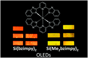 Graphical abstract: Exploring the molecular electronic device applications of synthetically versatile silicon pincer complexes as charge transport and electroluminescent layers