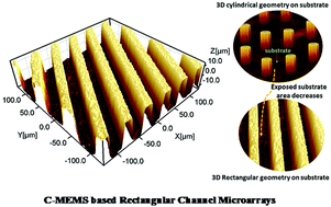 Graphical abstract: Carbon-MEMS based rectangular channel microarrays embedded pencil trace for high rate and high-performance lithium-ion battery application
