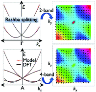 Graphical abstract: Rashba spin splitting and anomalous spin textures in the bulk ferroelectric oxide perovskite KIO3