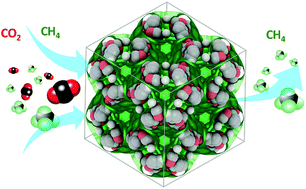 Graphical abstract: High CO2 separation performance on a metal–organic framework composed of nano-cages lined with an ultra-high density of dual-side open metal sites