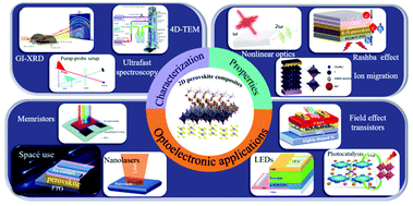 Graphical abstract: Design of two-dimensional halide perovskite composites for optoelectronic applications and beyond