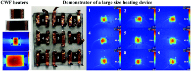 Graphical abstract: Wool fabrics decorated with carbon-based conductive ink for low-voltage heaters