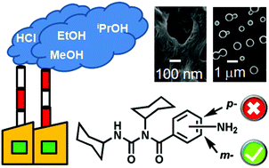 Graphical abstract: The impact of the isomerism of peptide mimetics on their assembly and properties: quick and onsite gas phase detection of acids and alcohols