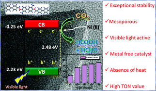 Graphical abstract: Porous organic polymer (POP) nanosheets: an efficient photo-catalyst for visible-light assisted CO2 reduction