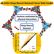 Graphical abstract: Deep learning neural network potential for simulating gaseous adsorption in metal–organic frameworks