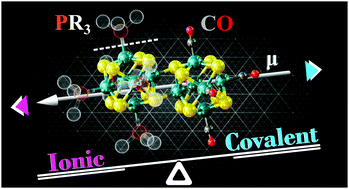 Graphical abstract: Superatomic salts with controlled ionicity