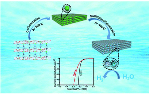 Graphical abstract: Electronic structure regulation of an ultra-thin MOF-derived NiSe2/NiS2@NC heterojunction for promoting the hydrogen evolution reaction