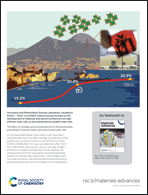 Graphical abstract: Inside back cover