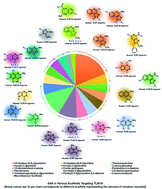 Graphical abstract: Structural evolution of toll-like receptor 7/8 agonists from imidazoquinolines to imidazoles