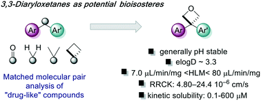 Graphical abstract: Investigating 3,3-diaryloxetanes as potential bioisosteres through matched molecular pair analysis