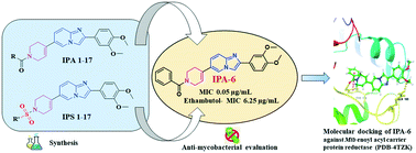 Graphical abstract: Design, synthesis and anti-mycobacterial evaluation of imidazo[1,2-a]pyridine analogues