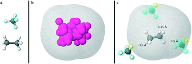 Graphical abstract: On the estimation of the molecular inaccessible volume and the molecular accessible surface of a ligand in protein–ligand systems