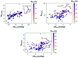 Graphical abstract: Zr-MOFs for CF4/CH4, CH4/H2, and CH4/N2 separation: towards the goal of discovering stable and effective adsorbents