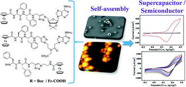 Graphical abstract: Synthesis, characterization, and investigation of capacitance and redox properties of self-assembled Phe–Phe with ferrocene conjugates