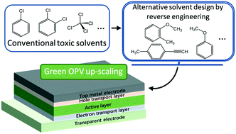 Graphical abstract: Selection of green solvents for organic photovoltaics by reverse engineering