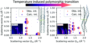 Graphical abstract: Thermal behavior and polymorphism of 2,9-didecyldinaphtho[2,3-b:2′,3′-f]thieno[3,2-b]thiophene thin films