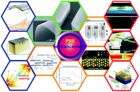 Graphical abstract: Advances in ultrasensitive piezoresistive sensors: from conventional to flexible and stretchable applications