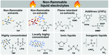 Graphical abstract: Non-flammable liquid electrolytes for safe batteries
