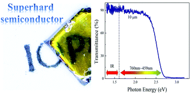 Graphical abstract: The discovery of a superhard P-type transparent semiconductor: Al2.69B50
