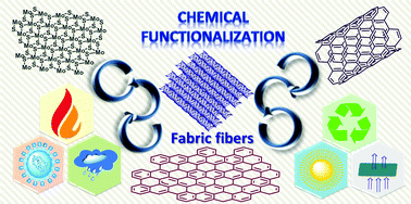 Graphical abstract: Chemically modified carbon nanostructures and 2D nanomaterials for fabrics performing under operational tension and extreme environmental conditions