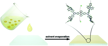 Graphical abstract: Construction of unimpeded proton-conducting pathways in solution-processed nanoporous polymer membranes