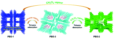 Graphical abstract: Organic microporous crystals driven by pure C–H⋯π interactions with vapor-induced crystal-to-crystal transformations