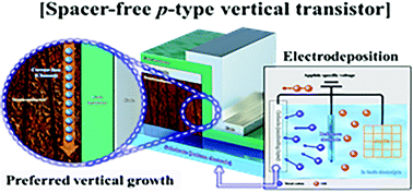 Graphical abstract: Retracted Article: Progressive p-channel vertical transistors fabricated using electrodeposited copper oxide designed with grain boundary tunability