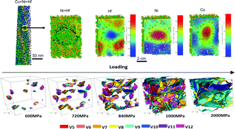 Graphical abstract: Local chemical fluctuation mediated ultra-sluggish martensitic transformation in high-entropy intermetallics