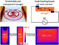 Graphical abstract: Stretchable and transparent ionogel-based heaters